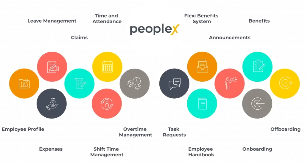 All In One HR Tech Workplace Management & Solution - PeopleX