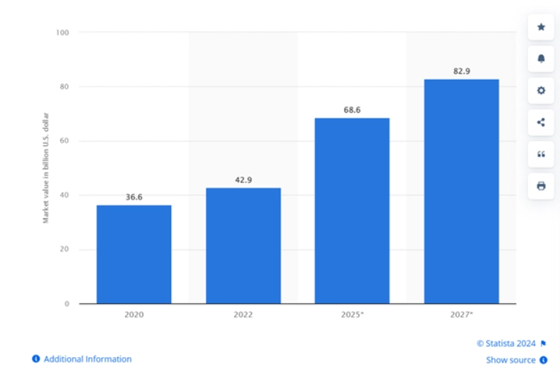 biometrics-market-revenue