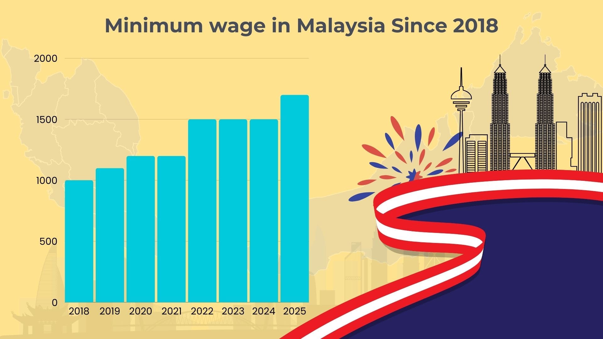 malaysia-s-budget-2025-minimum-wage-order-impact-on-payroll-management